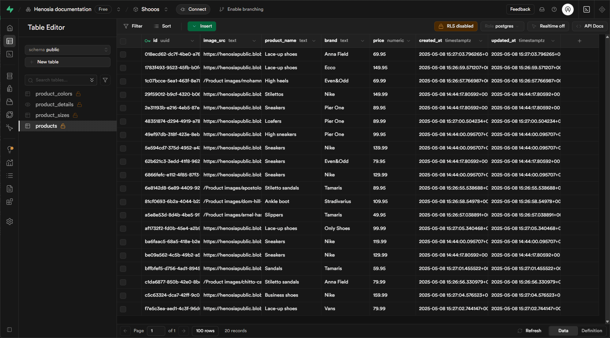Screenshot from Supabase showing the products table. It consists of two ID columns, columns for imgae source, name, brand, price and two time stamps. The table is filled with data.